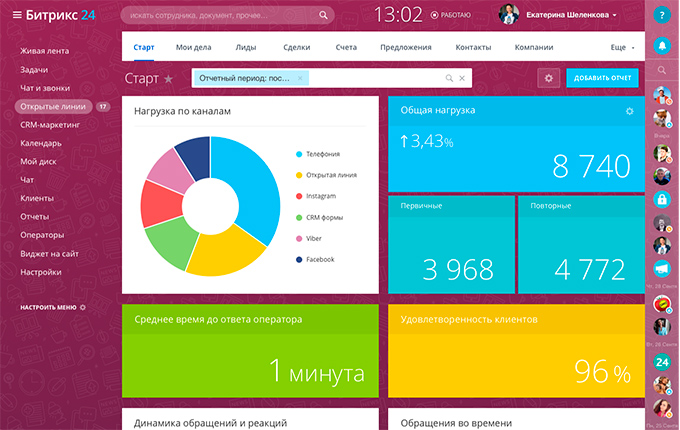 Как эффективно работать в условиях карантина?